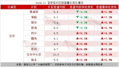 深圳宝安区11月房价分析：