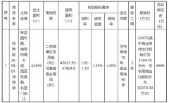 柯桥一低密宅地成功出让