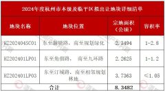 绿城纯叠墅湖栖云庐！全