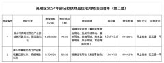 高明区第二批商品住宅用
