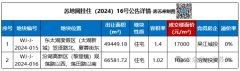 苏州吴江2宗宅地成功拍出