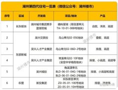 湖州一大波第四代住宅来