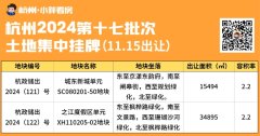 杭州第十七批土拍结果！