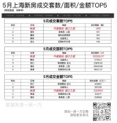 「中建壹品·外滩源著」首