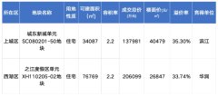 杭州楼市新政：不限房价