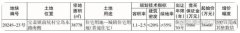 泉州新推四代住宅用地：