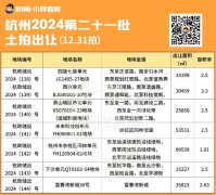 杭州第二十一批土拍挂牌