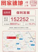 上海最新土地拍卖：保利
