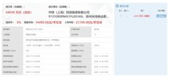2宗溢价成交 绿城再入狮山