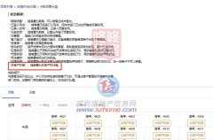 深圳首批“共有产权房”