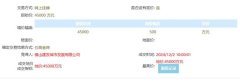 大捡漏！仅6095元/平 佛山