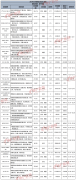 12月西安会否诞生溢价成交