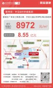 中交&科学城集团8.55亿