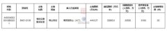 福田安托山将建一家全球