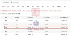 深入解析深圳11月楼市：热