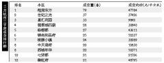 11月杭州二手房量价齐涨