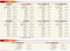 12月4日北京新房网签497套