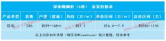 深业颐樾府新推6#栋住宅：