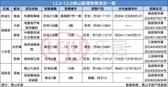 佛山上周共有7盘领证 新增