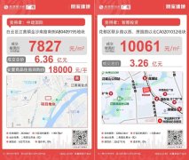 广州市土地市场动态：新