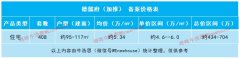 德懿府加推408套95-117㎡住