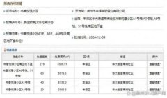 泉州城东新住宅预售：1
