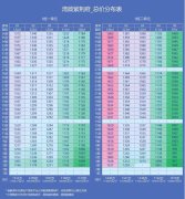 前海千万级住宅取证 湾啟