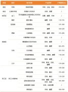 苏州低密住宅即将爆发！