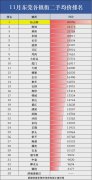 东莞唯一一个破4万的镇街