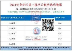 龙华区1731套公租房！明天