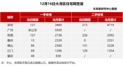 深圳房价连涨两月！新房