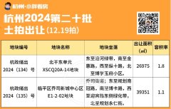杭州第二十批土拍出让共