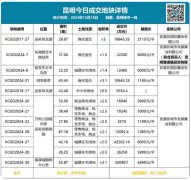 昆明土拍市场回暖：年底