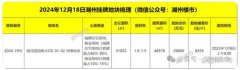 湖州南浔老城又一低密地