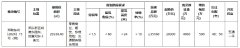 起始价5.2亿元 郑州2宗地块