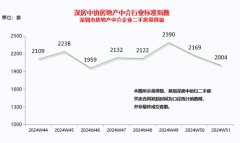 深圳2024年第51周二手房录