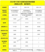 湖州迎来3宗居住用地拍卖