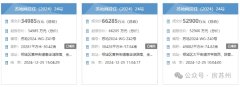 苏州3宗涉宅地全部拍出！