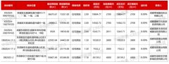 成都土地市场火热：12月