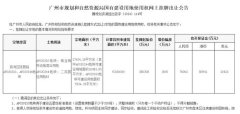 38亿起拍！白鹅潭重磅挂地