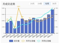 东莞二手房市场迎来狂欢