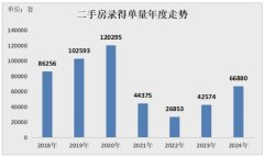 2024年深圳全年二手房录得