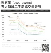 「恒都云湾」仅余50套建面