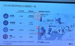 深圳甲级办公楼空置率降