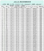 泉州市区156套住宅入市！