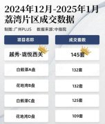 20+天清栋！加推必火！越
