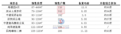 深圳2024年新盘热销 5个“