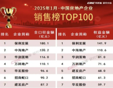2025年1月房地产销售和土地