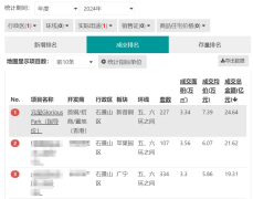 长安街上的人居新篇：石