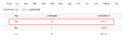 2月11日新房住宅认购网签